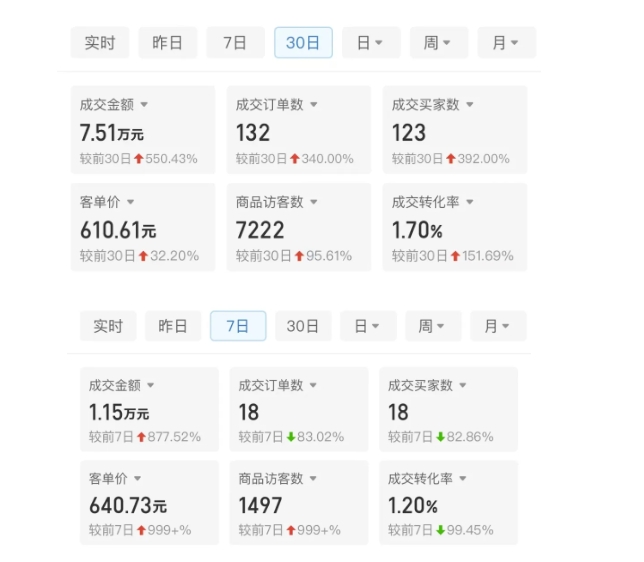 某付费文章：从0开始做拼多多18天收入86600元，客单价600块稳定日销过万，我都做对了什么?-第一资源库