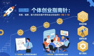个体创业指南针，思维、视野、能力的综合提升带你走过创业的0-1和1-10【音频】-第一资源库
