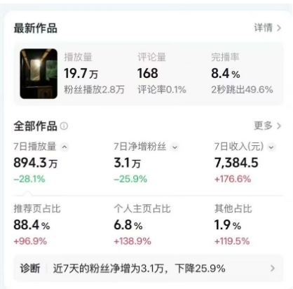 高级感日式情感短视频教学,可做伙伴分成精选,起号变现一步到位-第一资源库