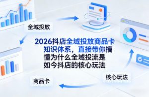 2026抖店全域投放商品卡知识体系,直接带你搞懂为什么全域投流是如今抖店的核心玩法-第一资源库